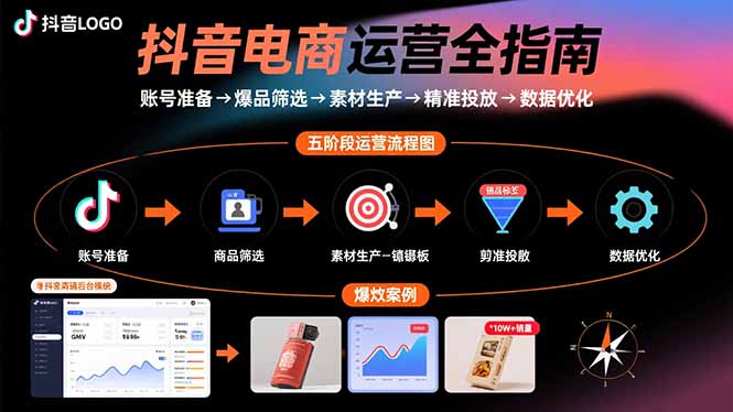 抖音电商运营全指南：账号准备→爆品筛选→素材生产→精准投放→数据优化-破局灯塔