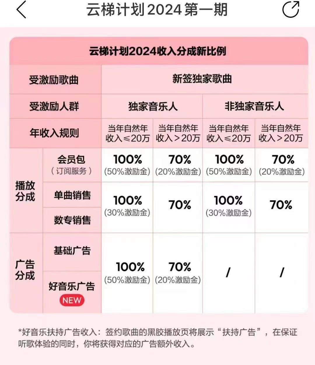 图片[3]-2024网易云云梯计划 单机日300+ 无脑月入5000+-创客资源阁
