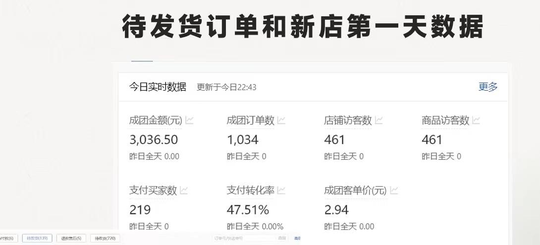 图片[1]-最新拼多多优质项目小白福利，两天销量过百单，不收费、老运营代操作-创客资源阁