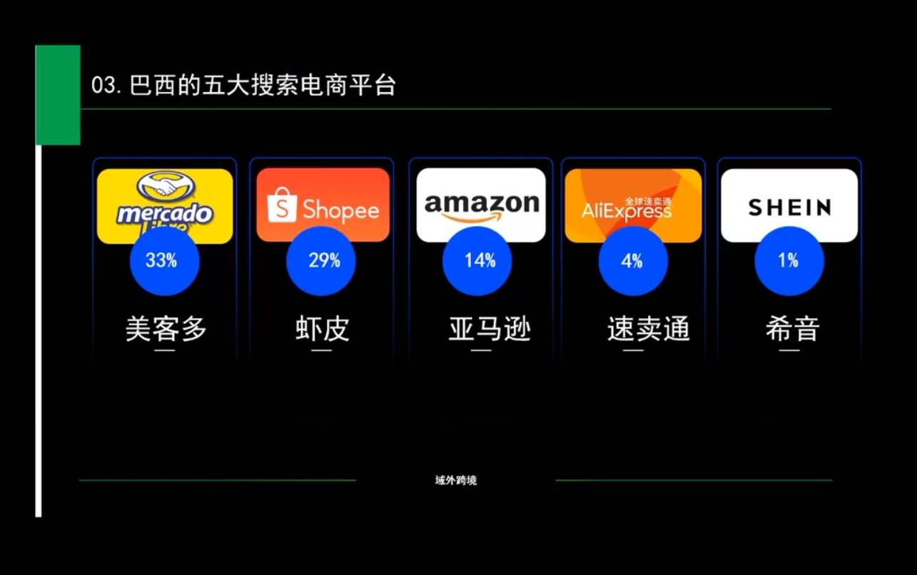 白龙老师·亚马逊运营实战课程-创客资源阁