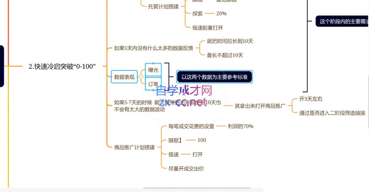 老陶电商·拼多多+抖音小店无货源开店(更新25年1月)-创客资源阁