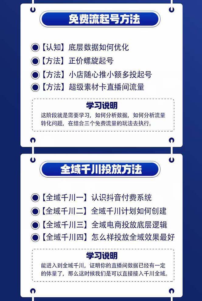 图片[1]-全域电商-粗暴玩法课：10亿销售经验干货分享！定位/免费起号/千川投流-创客资源阁