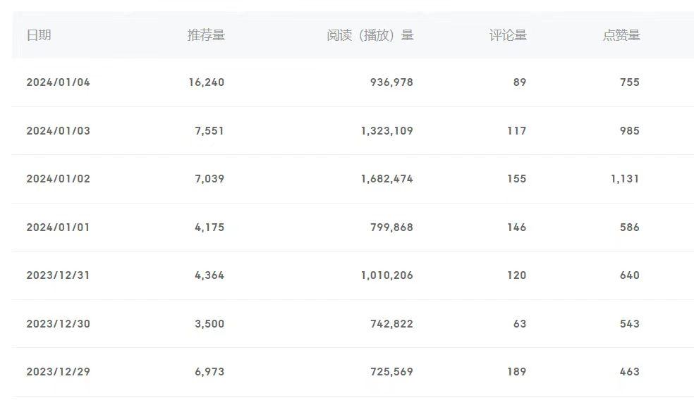 (8582期)百家号美女视频细分领域玩法，只需搬运去重，月保底3-5000＋-创客资源阁
