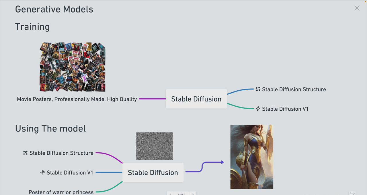 图片[1]-Stable Diffusion 101：构建 AI 艺术的初学者指南教程-16节课-中英字幕-创客资源阁