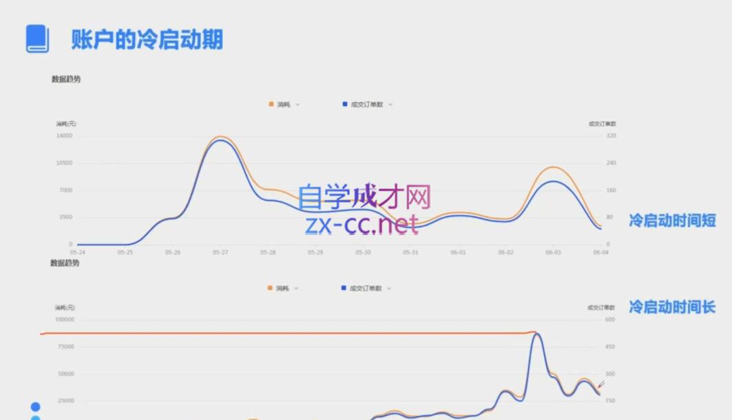 柯南·信息流效果提升训练营(更新12月)-创客资源阁