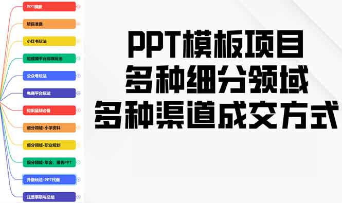 PPT模板项目，多种细分领域，多种渠道成交方式，实操教学-创客资源阁