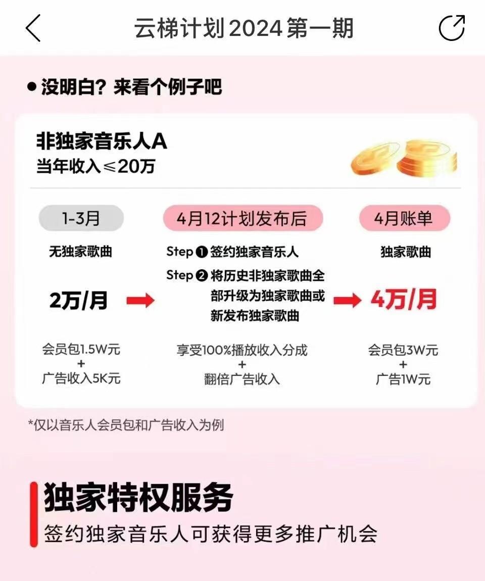 图片[4]-2024网易云云梯计划 单机日300+ 无脑月入5000+-创客资源阁