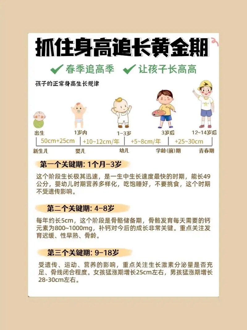 抓住长高黄金期 让孩子突破遗传二次长高-创客资源阁